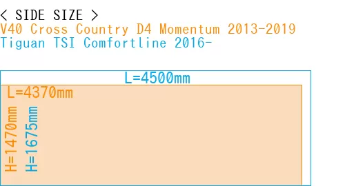 #V40 Cross Country D4 Momentum 2013-2019 + Tiguan TSI Comfortline 2016-